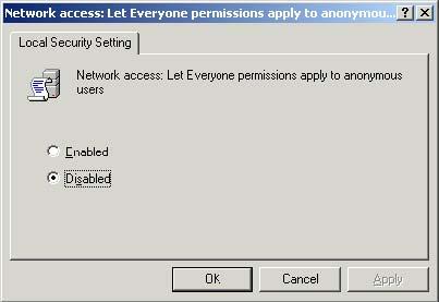 Enable the "Network access: Let Everyone permission apply