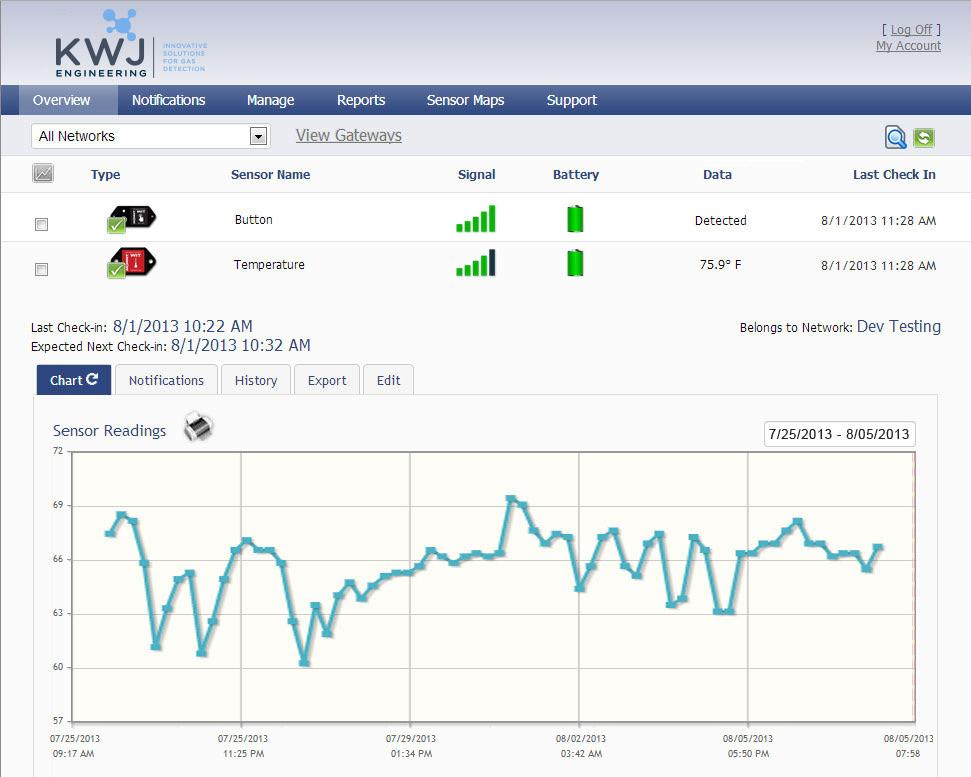 4. Using The KWJ-WSN Online Wireless Sensor System 1. Understanding The Online Interface When you log into the online system, the default view shows all of your sensors last recorded data.
