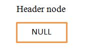 Empty list: Each linked list has a header node. When header node contains NULL value, then that list is said to be empty list.