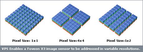 color CMOS sensor Foveon s X3 Color Matching Functions better image quality smarter pixels primaries are