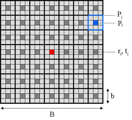 Fig. 2. Segmentation-based weight computation: (left) reference or target image, (center) corresponding segment (Meanshift), (right) weight computation. Each block has size b b.