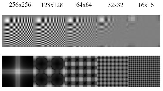 Downsampling with Smoothing (Gaussian, 1.4 Sigma)" Sample every other pixel to go left to right!