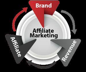 Module 7 Affiliate Marketing What is Affiliate Marketing Affiliate Marketing for Business Owners Affiliate Marketing
