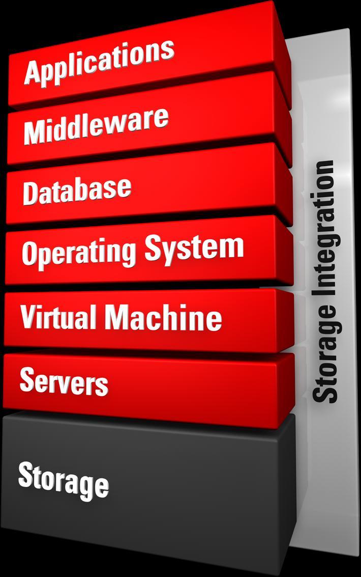 Oracle Offers Differentiated Storage for Your Toughest Requirements Engineered for Oracle Software, Best of Breed for Mixed Environments Oracle storage supports your strategy for datacenter