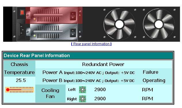 3.3 Rear Panel Information Click on the icon of rear panel, status of power supply, fan, and chassis can be monitored. Chassis Temperature It displays temperature in chassis.