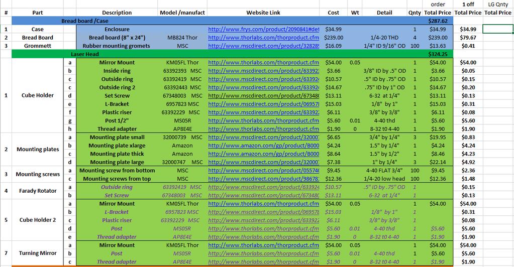 Table 1 Optical component spreadsheet comparison list One way that was