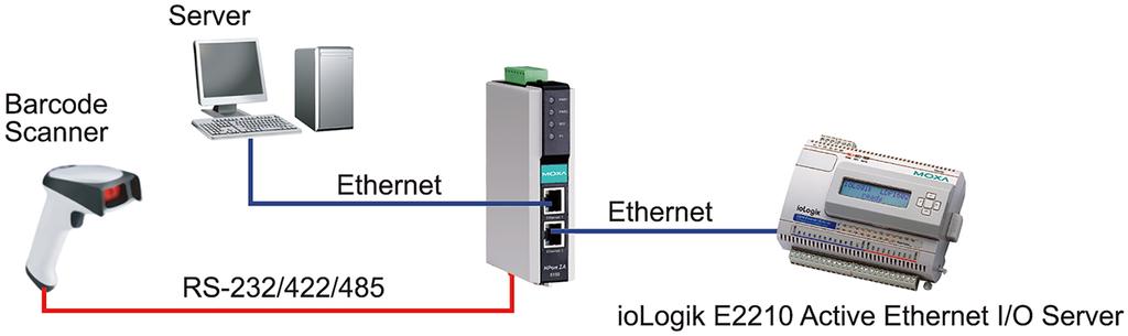 Cascading Ethernet Ports Make Wiring Easy (10/100BaseTX models) The NPort IA5150 and IA5250 device servers each have two Ethernet ports that can be used as Ethernet switch ports.