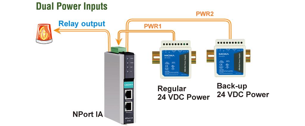 The dual Ethernet ports help reduce wiring costs by eliminating the need to connect each device to a separate Ethernet switch.