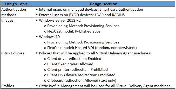 Correct Answer: E /Reference: QUESTION 30 Scenario: A Citrix Architect needs to design a new XenApp and XenDesktop environment for a bank.