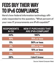 services. Ensure new public programmes consider IPv6.
