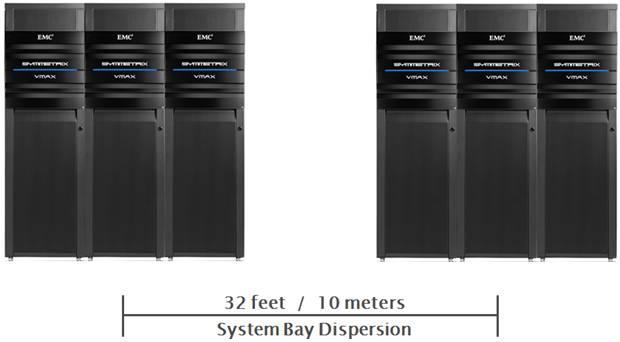 SYSTEM BAY DISPERSION System bay dispersion allows customers to separate a single VMAX 10K array into two physical clusters to solve floor-loading problems, or to work around obstacles in the data