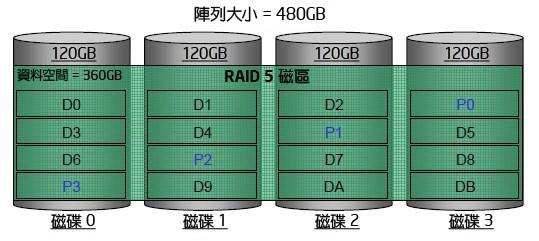 RAID 5 10 http://www.intel.