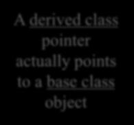 .. } // additional method m of class D int main() { D* p; // pointer to derived class p = new B; // compile-time error: