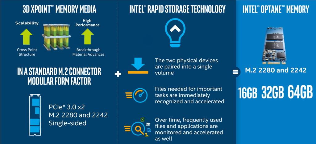 What is Intel Optane Memory? Intel Optane memory requires specific hardware and software configuration. Visit www.