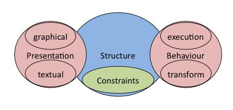 aspects of a computer language, in order to give some background for understanding the issues and proposed solutions.
