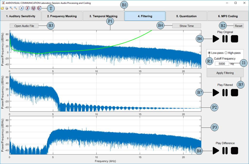 2.4. Part 4: Filtering This part shows the effect of filtering an audio signal. A snapshot of the Filtering GUI is presented in Fig. 6.