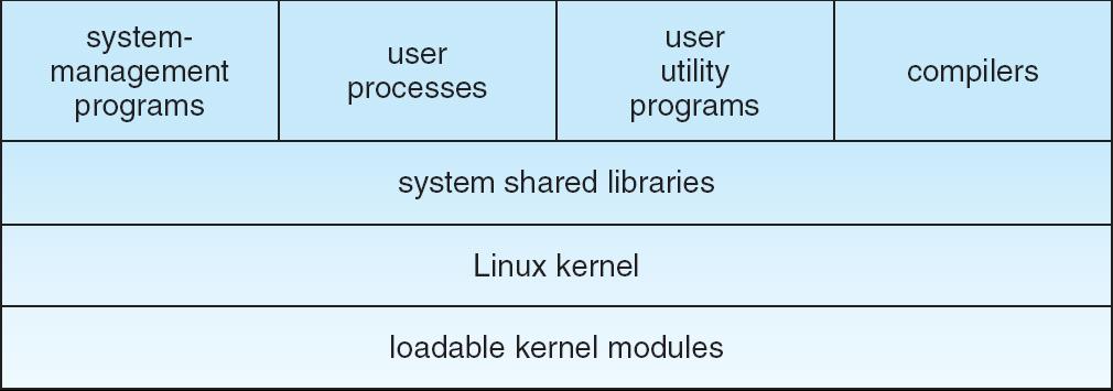 n Linux is a multiuser, multitasking system with a full set of UNIX-compatible tools n Its file system adheres to traditional UNIX semantics, and it fully implements the standard UNIX networking