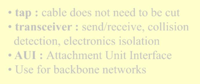 10Base5 tap : cable does not need to be cut transceiver : send/receive,