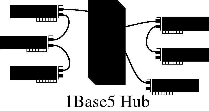 1BASE5 Star topology 2003, Cisco Systems,