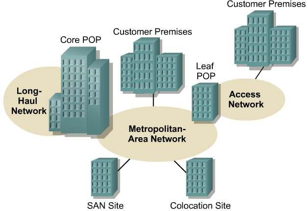 Metropolitan-area networks (MANs) A MAN usually