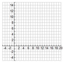 = Length of minor axis = Endpoints of minor axis = Foci = ( x) ( y9) 49 4