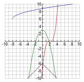 16. Find the third degree polynomial equation with the roots 1 1 i and 17. Solve for the variable indicated in the parenthesis. a) S L rl ( L ) b) c d a ( c ) 18.