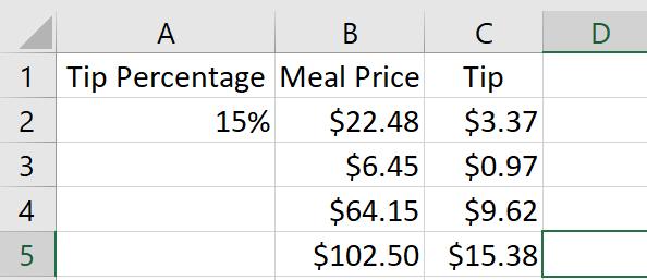 The formula is written as =$A$2*B2 or stated as multiply the Meal Price in the cell to the left of each formula times the value in the absolute cell location $A$2.