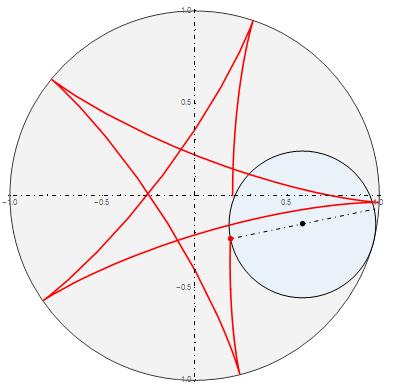 Figure 9: 5-2 hypocycloi. nearest points on the curves, which are where the bisectors parallel to sies are tangent to them, is the larger raius minus twice the smaller, or.09.