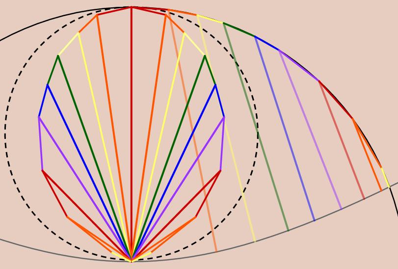 tangent to the outer at that point, because the tangent to a hypocyclic curve is perpenicular to the line from the rawing point to the point of tangency between the wheels.