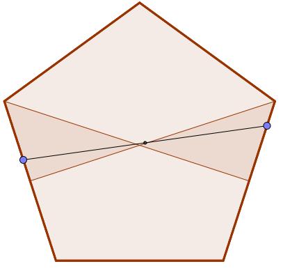 Figure : An area bisector. we ll let a meian be the home bisector of the points on it). But the area swept out inclues a bit of terrain on the outsie of those triangles.