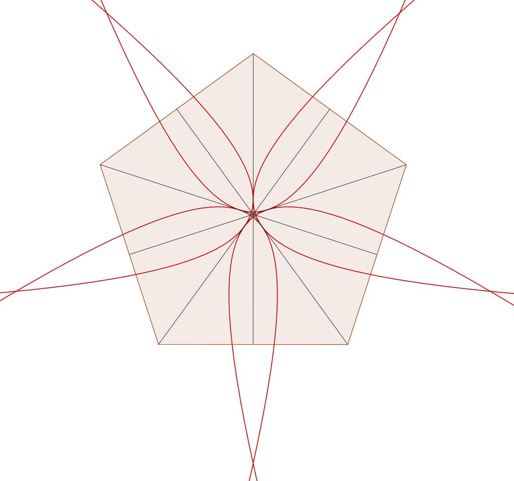 Figure 3: The five hyperbolae containing the curves. Figure 4: The inner star. every point in the star.