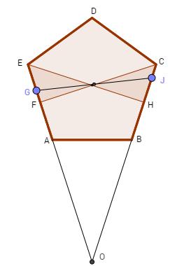 Figure 5: A polygon with opposing sies extene. a = OE = + sin π n b = OF = + tan π n = cot π The half-sie c = F E = sin π n Let the vectors v E an v c be (E O) an (C O), respectively. Note that = b a.