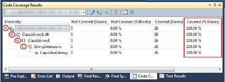 Exploring Code with Microsoft Pex - 19 Notice that the test suite for the CodeDigging example code achieved 100 percent block coverage for Capitalize(string).