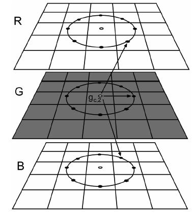 varane (V) s proposed by Zhenhua Guo [14] to haraterze the loal ontrast nformaton nto one dmensonal hstogram.