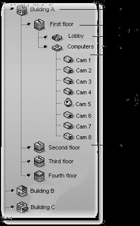 A sample profile. A. Device groups B. Cameras For more information about how to add profiles, see Adding and editing profiles.
