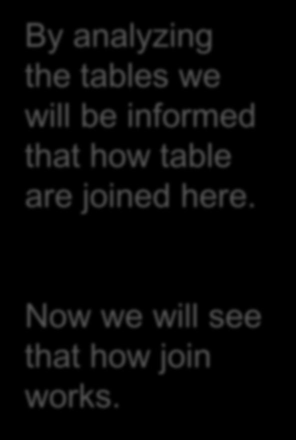 informed that how table are joined