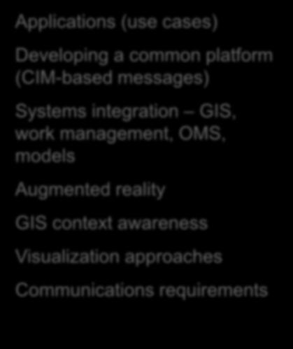 work management, OMS, models Augmented reality GIS context
