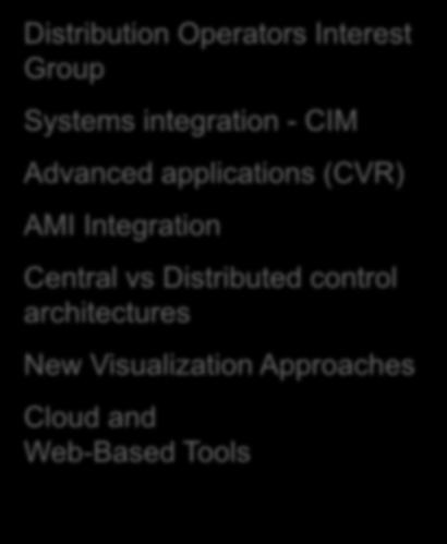 Integration Central vs Distributed control architectures New