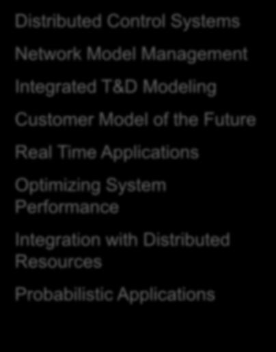 Integrated T&D Modeling Customer Model of