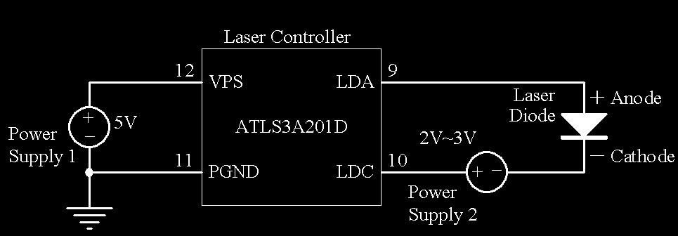 process may damage the laser diode permanently.