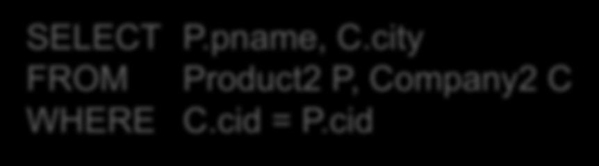 1. Subqueries in SELECT 315 Product2 (pname, price, cid) Company2 (cid, cname, city) Q: For each product return the city where it is manufactured! SELECT P.pname, ( SELECT C.