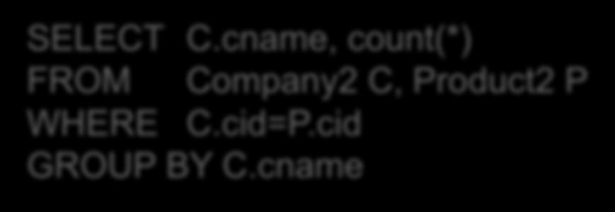 cname, ( SELECTcount (*) FROM Product2 P WHERE P.cid = C.