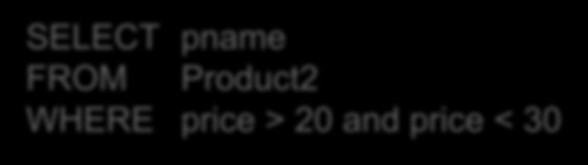 pname FROM ( SELECT * FROM Product2 as P WHERE price >20 ) as X WHERE X.