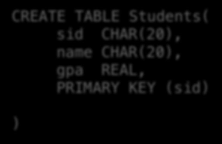 Declaring Primary Keys Students(sid: string, name: string, gpa: float) Enrolled(student_id: string, cid: