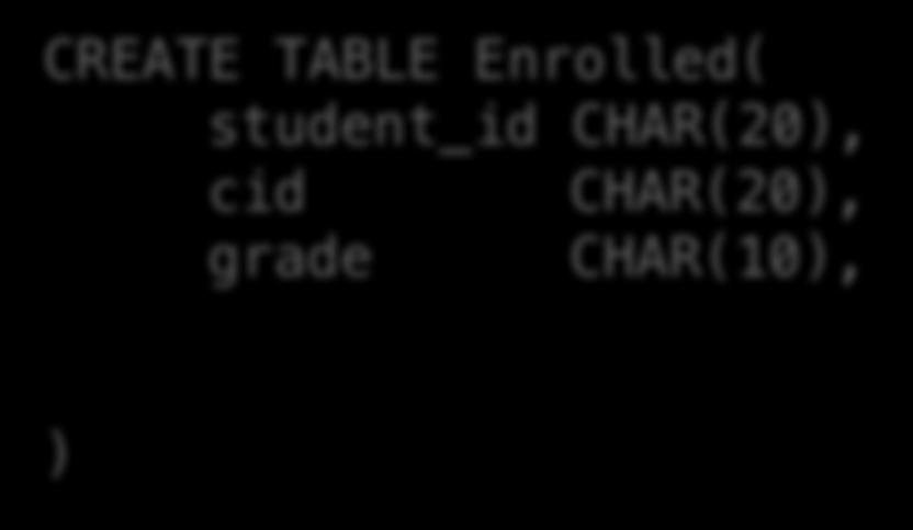 Declaring Foreign Keys Students(sid: string, name: string, gpa: float) Enrolled(student_id: string, cid: string, grade: string) CREATE TABLE
