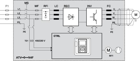 Connections and Schema Floor Standing Drive Circuit Diagram F1 MS T01 MF RFI LC REC INV FC CTRL M11 External pre-fuse or circuit breaker Built-in main switch (only available on IP54 drives) Control