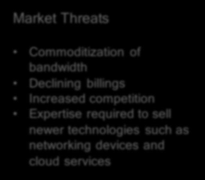 How SD WAN Helps Agents Market Threats Commoditization of bandwidth Declining billings Increased competition Expertise