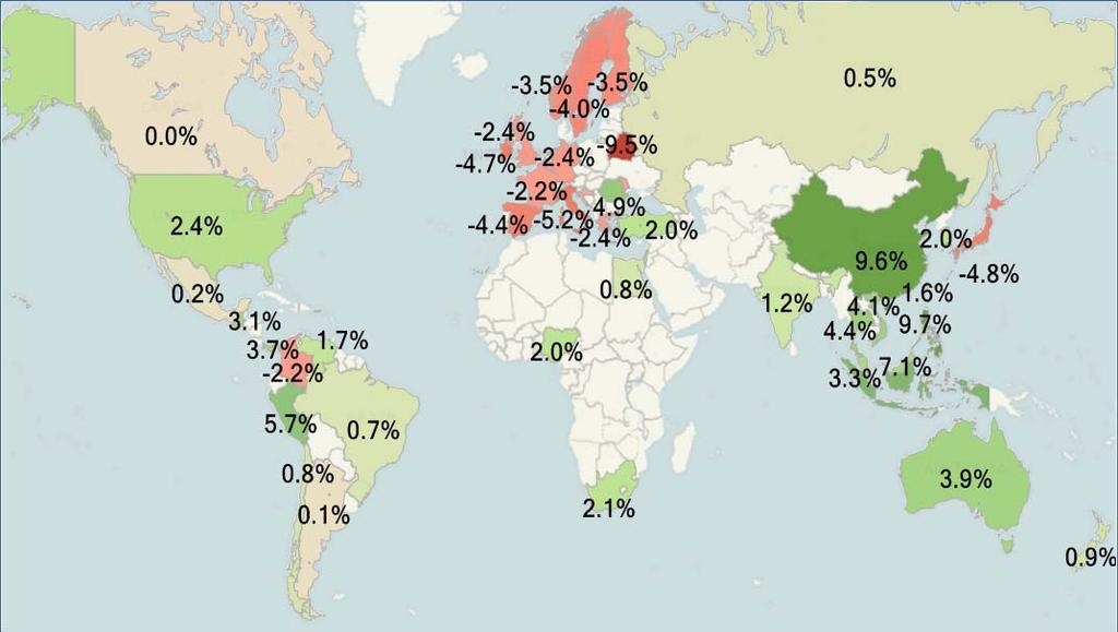 Realtors World Countries Industrial Production 38 Canada.2% 214 1.