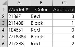 9. You want to know how many total cars in your inventory are red. Based on the image below, the formula =SUMIF(B2:B6,"Red",C2:C6) would return which result? A. 3 B. 4 C. 9 D. 5 10.