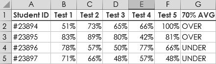70% or higher, and returns UNDER if they averaged under 70%. Which nested formula would be your best choice to obtain the desired result in cell G2? A. =IF(AVERAGE(B2:F2)>=70%,"OVER","UNDER") B.